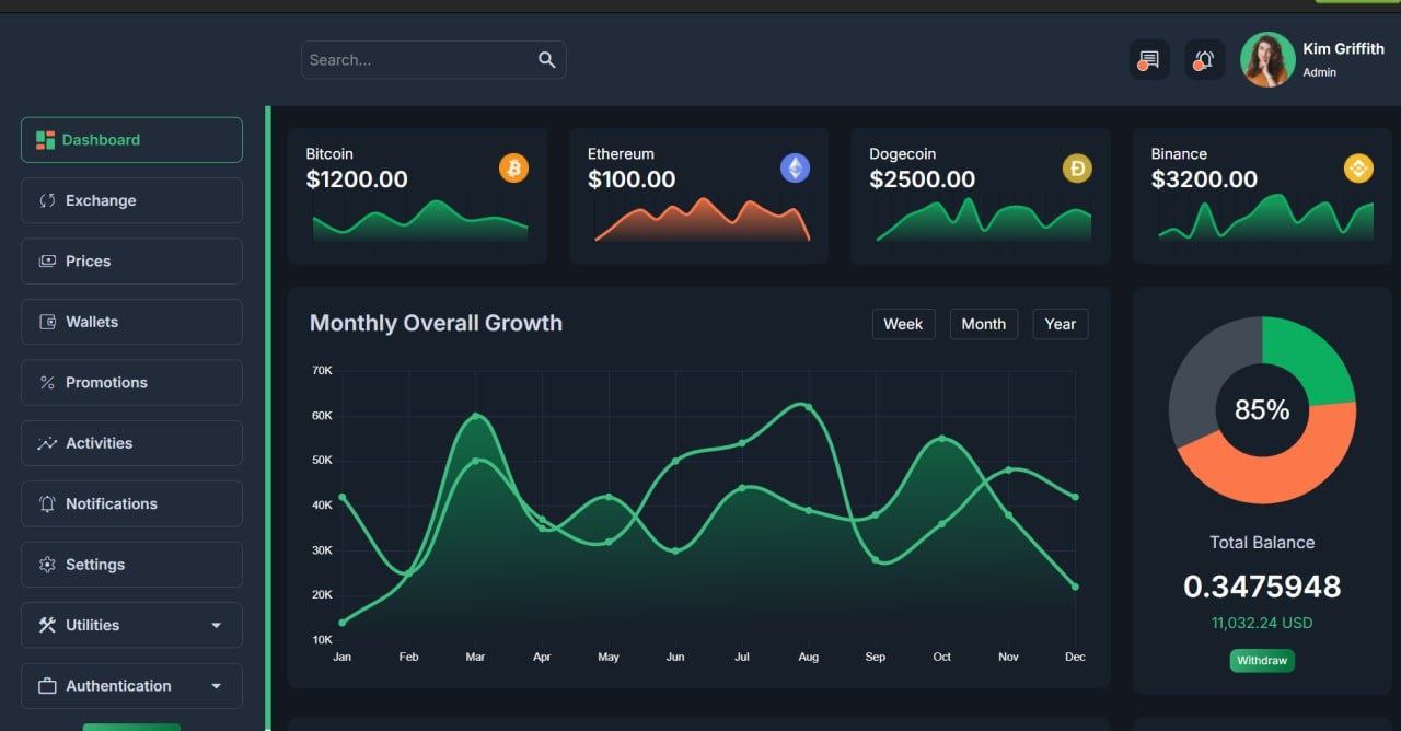 Effortless Crypto Trading: How 1coin.ai Automates Binance Trades Without Complex Setups